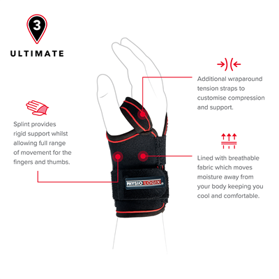 Physiologix, Ultimate Carpal Tunnel Brace