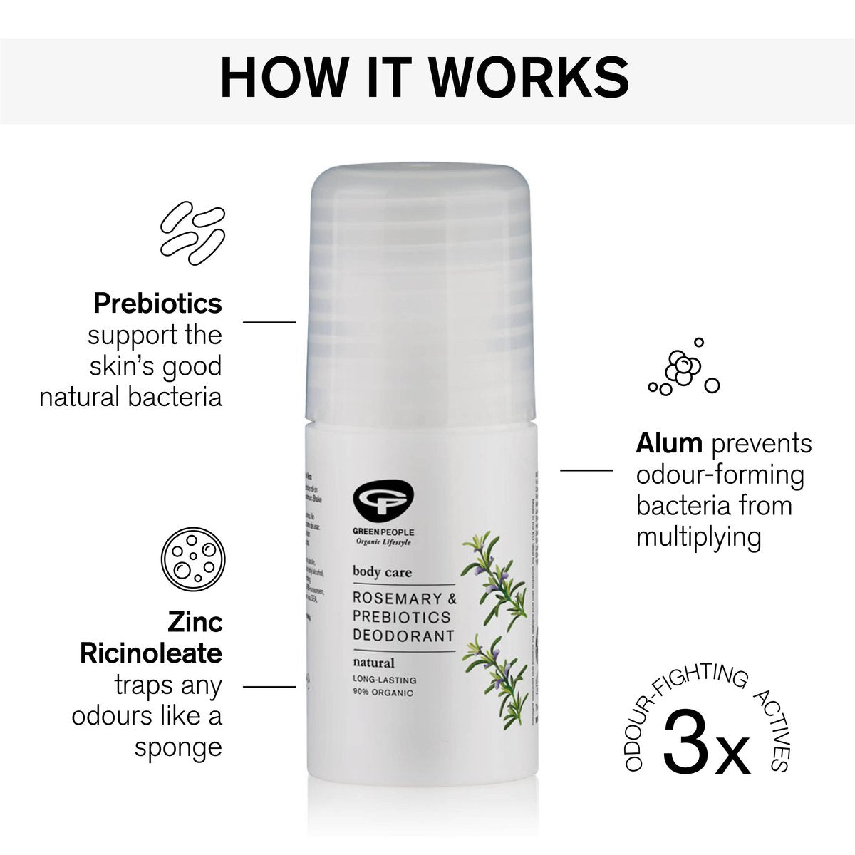 Green People, Rosemary & Prebiotics Deodorant 75ml Default Title