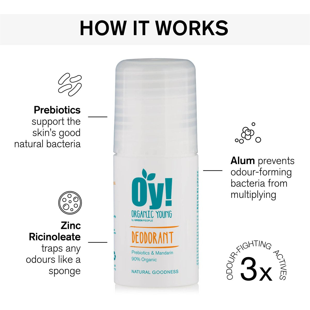 Green People, Organic Oy! Deodorant 75ml Default Title