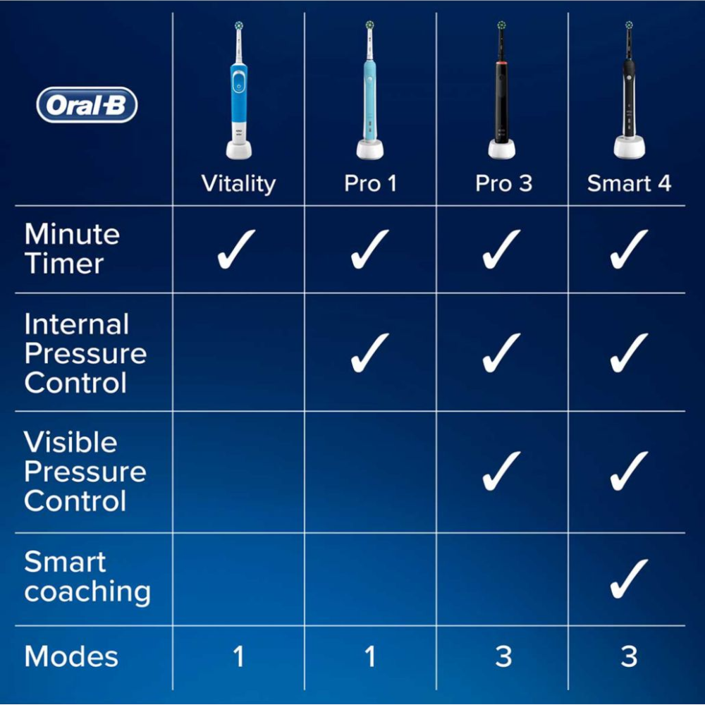 Braun Oral-B, Smart 4 4500 Cross Action Electric Toothbrush + Bonus Travel Case - Black Edition